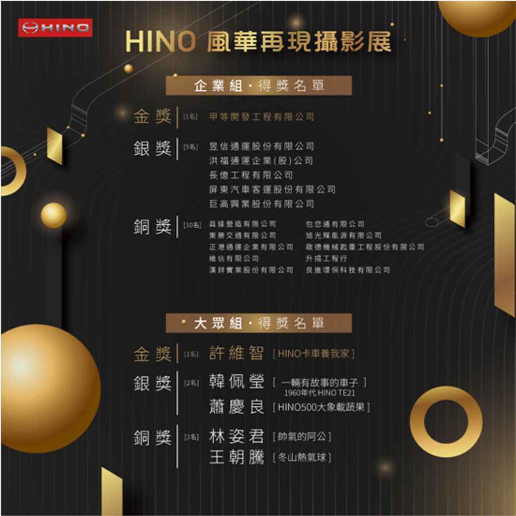 HINO風華再現攝影展決選出爐，共141件作品得獎  (圖/HINO)