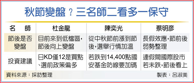 秋节变盘？三名师二看多一保守