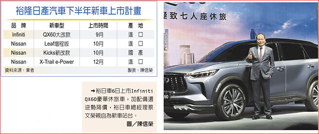 裕隆日产汽车下半年新车上市计画裕日车6日上市Infiniti QX60豪华休旅车，加配备还逆势降价，裕日车总经理蔡文荣亲自为新车站台。图／陈信荣