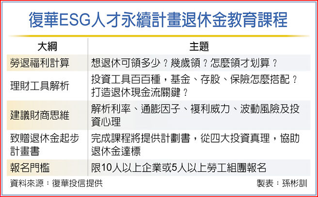 復华ESG人才永续计画退休金教育课程