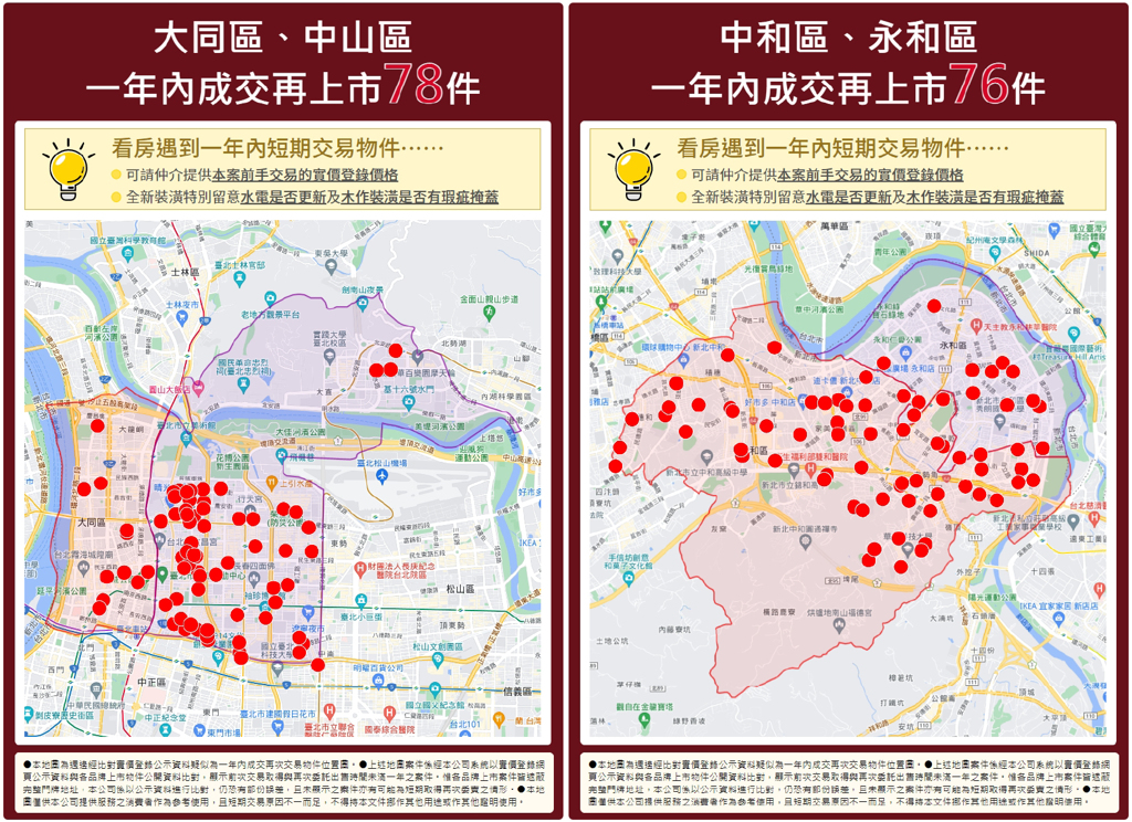 永慶房屋提供買方「一年內成交再上市地圖」，提醒消費者注意房市短期交易現象非個案。（永慶房屋提供）