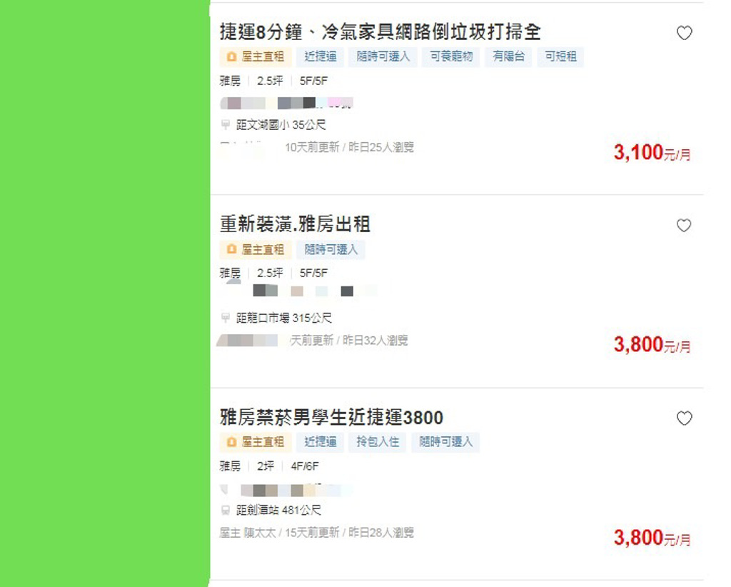 查詢租屋網站發現，台北真的有月租金4000元以下的房源。（圖／翻攝自591租屋網）