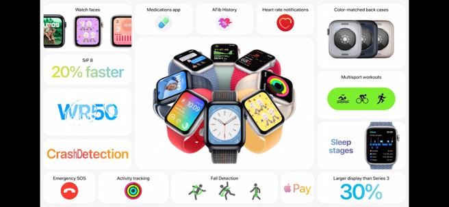 全新的Apple Watch SE。（翻摄直播画面）