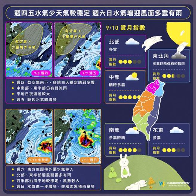 一图秒懂中秋连假天气。（图／翻摄自脸书粉专《天气风险 WeatherRisk》）