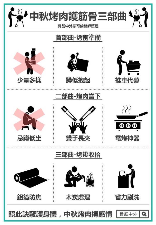 光田医院提供中秋烤肉护筋骨三部曲。（光田医院提供）