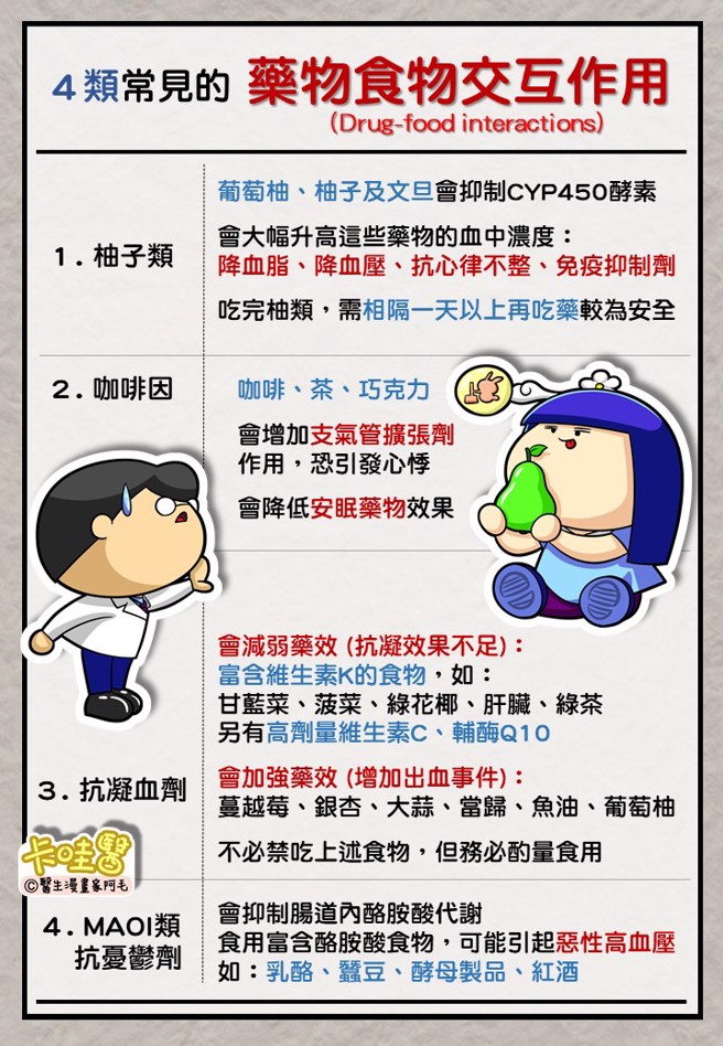 图/取自「医生漫画家阿毛」