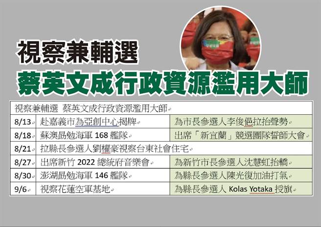 国民党团批评蔡总统假视察真辅选。（国民党团提供）