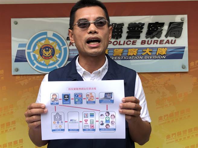 金门县刑警大队说明跨海侦破博弈诈欺网站的经过。（李金生摄）