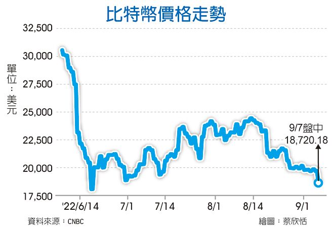 比特币价格走势