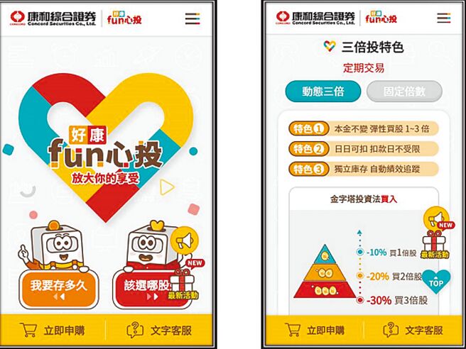 康和证券「好康fun心投」不用另外下载APP，不受载具限制皆可使用，只要千元低门槛就能进行投资，是新世代理财平台。图／康和证券提供