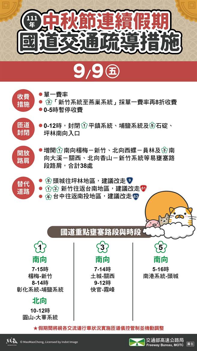 中秋节连假首日，高公局交通疏导措施。（高公局提供／陈佑诚传真）