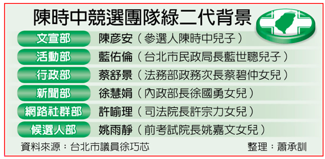 陳時中競選團隊綠二代背景