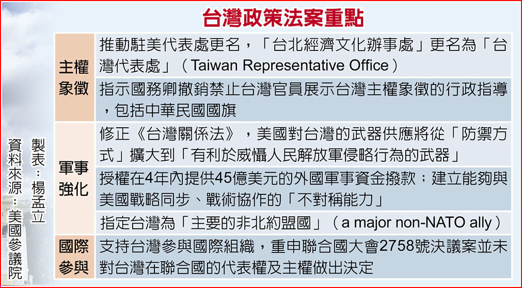 台灣政策法案重點