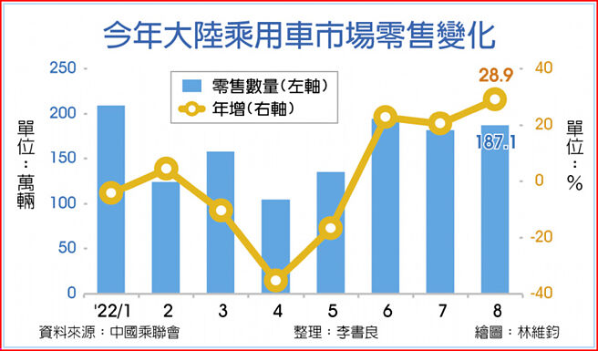 今天大陆乘用车市场零售变化