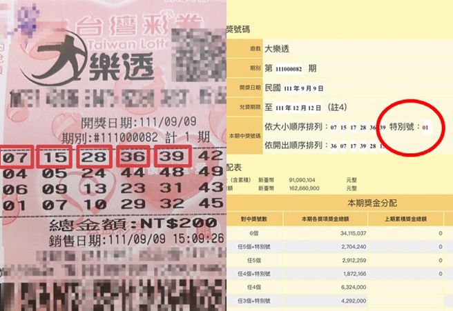 他公开昨（9日）于彩券行买的大乐透，差一码就是头奖得主，原PO不禁发文直呼：「这是我离头奖最近的一次」。（图／爆废公社公开版）