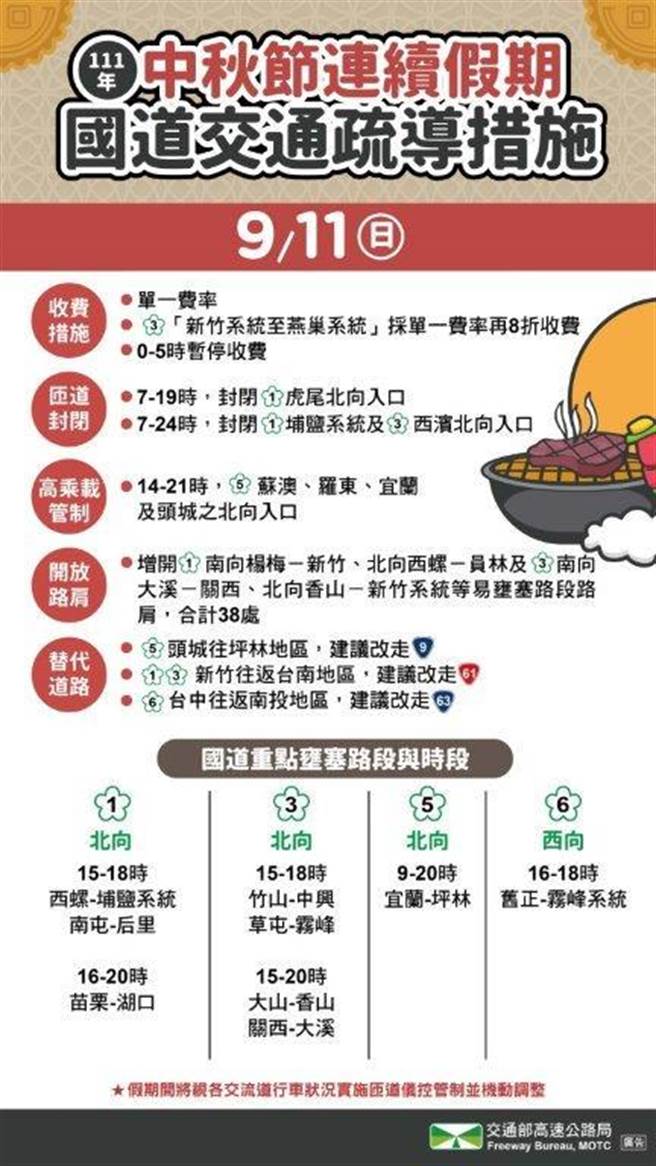 2022中秋連續假期每日攻略(高公局提供)