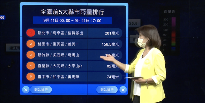 气象局指出，由于颱风外围环流一波波移进，今天早上到下午降雨仍以北台湾为主，预估这几天新北市、桃园市山区仍有局部性豪雨。（截取自中央气象局YouTube直播）