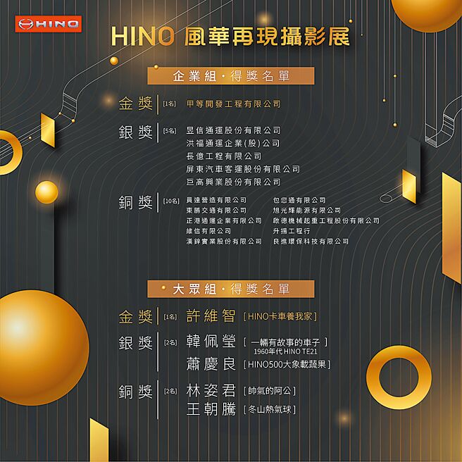 HINO風華再現攝影展決選出爐，共141件作品得獎。圖／和泰汽車提供