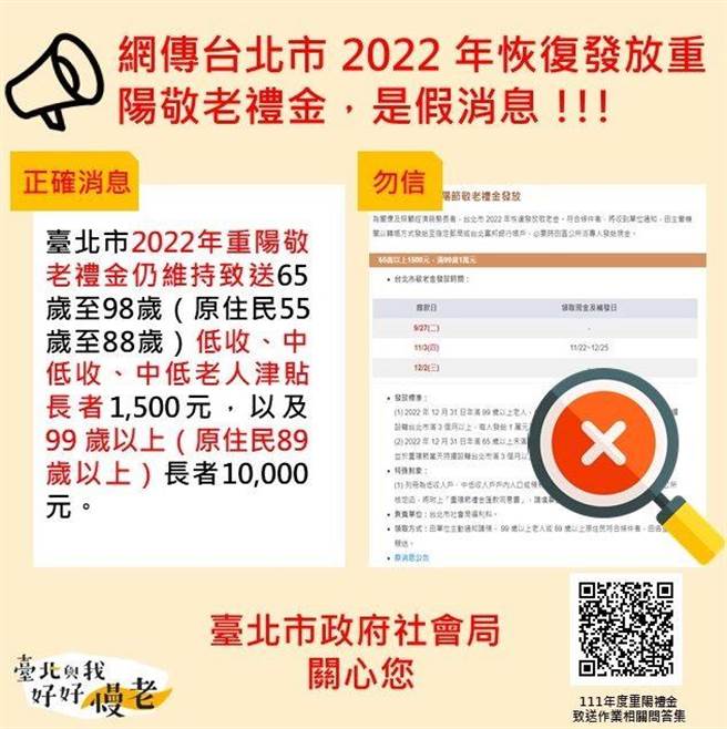 网路社群流传「为关怀及照顾经济弱势长者，台北市2022年恢復发放敬老金」的讯息，社会局强调，此为假消息，请民眾勿信、勿转传。（社会局提供／张芷瑜台北传真）