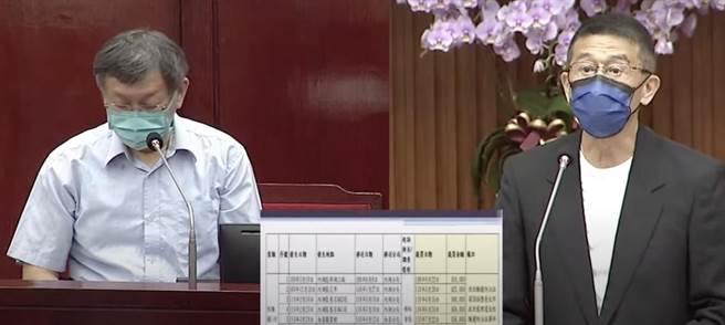 国民党议员王浩（右）下午于北市议会质询市长柯文哲（左）。（摘自北市议会直播）