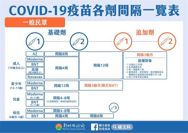 竹縣＋823，17日婦幼館開設接種站。(羅浚濱翻攝)
