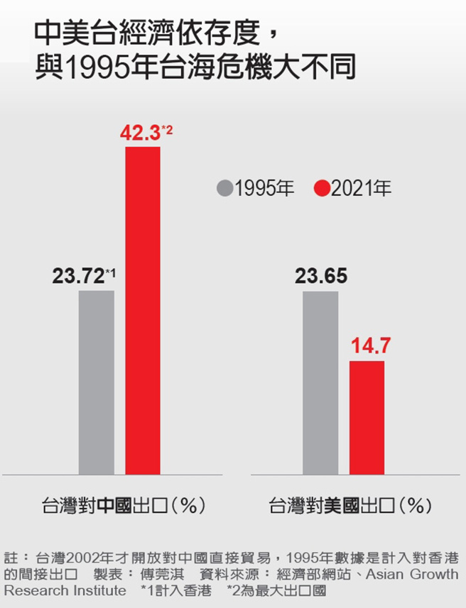 （图/ 远见提供）