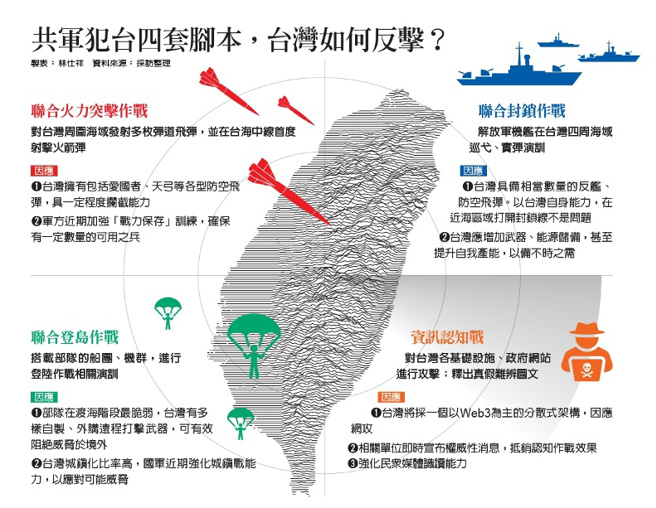 （圖/ 遠見提供）
