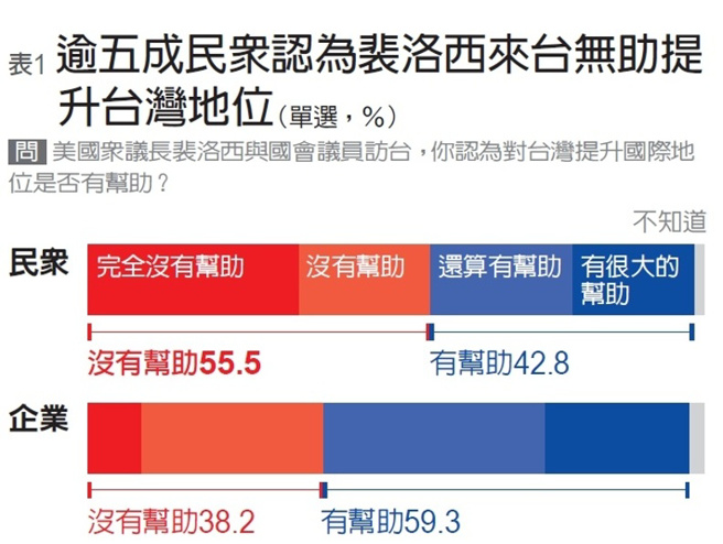 （图/ 远见提供）