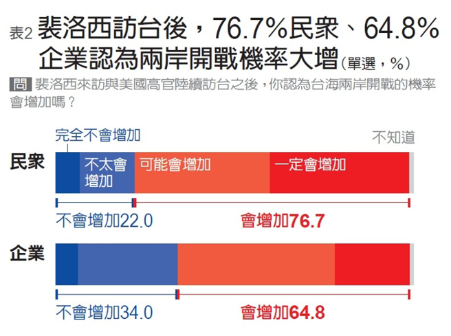（图/ 远见提供）