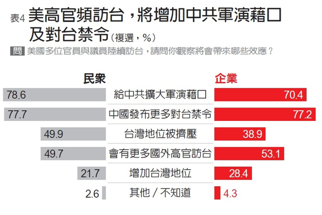 （图/ 远见提供）