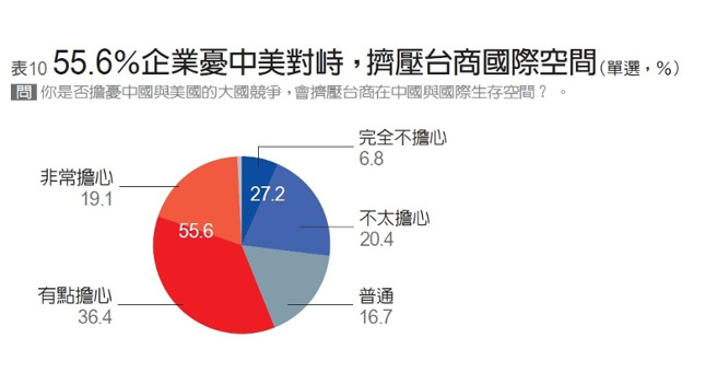 （图/ 远见提供）