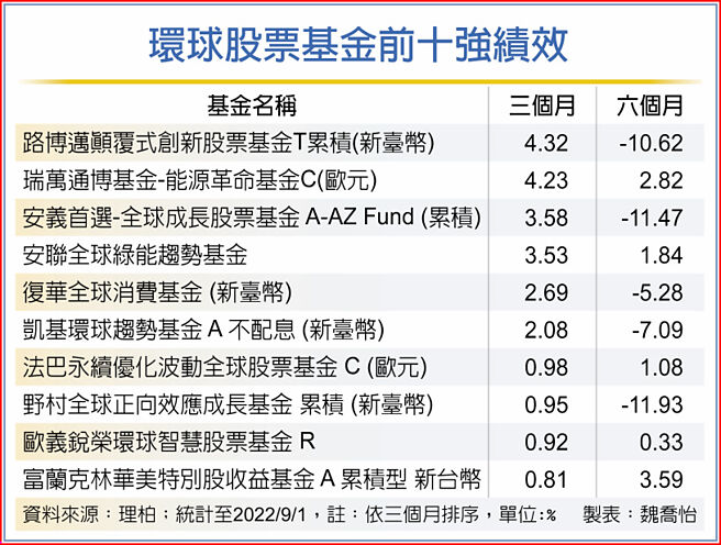 环球股票基金前十强绩效