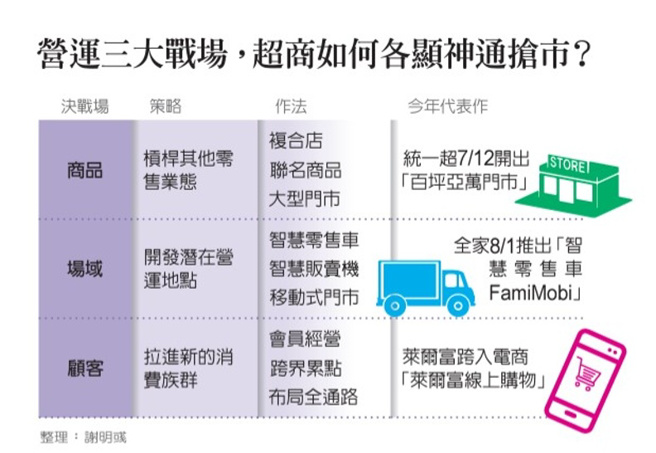 （图/ 远见提供）
