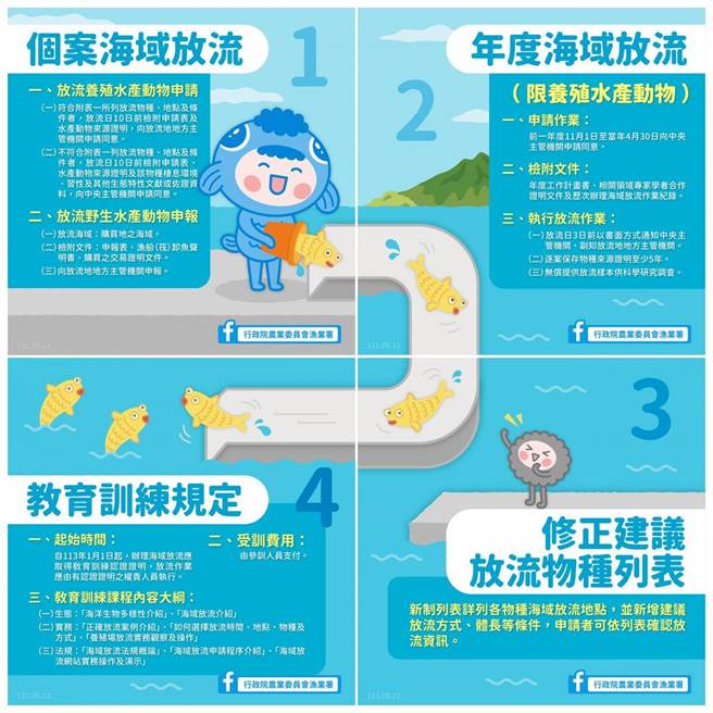 为强化海域物种放流管理，并维护海洋生态环境，农委会于2022年9月12日公告修正「水产动物海域放流限制及应遵行事项」，增订放流野生水产动物须经申报、办理海域放流人员须取得教育训练认证等，新制将于10月上路。（渔业署提供）