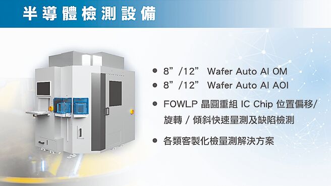 FOWLP为现行主流的先进封装技术，而晶彩科技针对Carrier上晶片位置状况提供了全新快速检知及量测解决方案大幅提升目标缺陷检出命中率并有效地降低误检率。图／晶彩科技提供