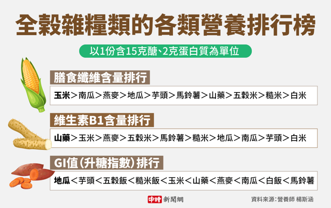 (图/中时新闻网陈友龄制图)