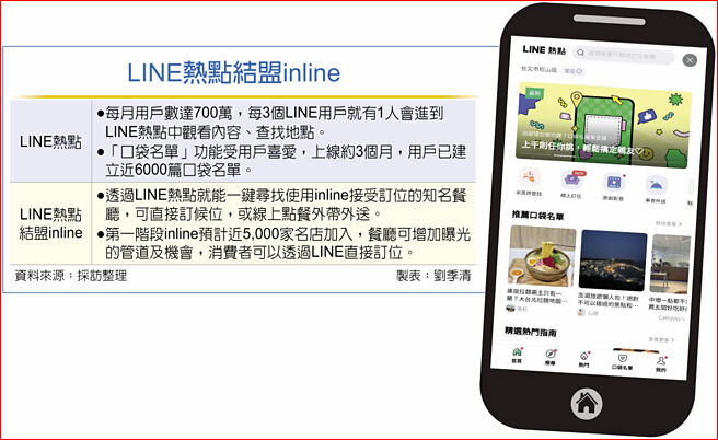 LINE热点结盟inline