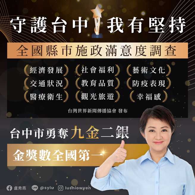 台中市政府获台湾世界新闻传播协会颁发「9金2银」肯定，荣登全国金奖数第一名。（图／取自卢秀燕脸书）