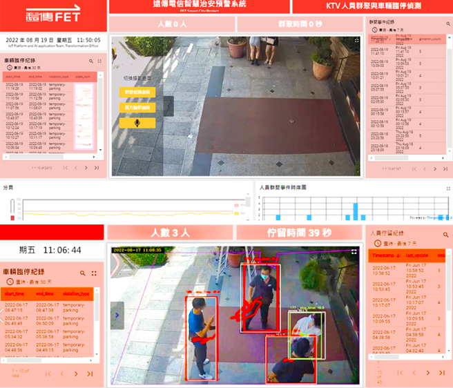 「3D治安巡检预警系统」已实际运作于高雄治安的高风险区域。(图片提供/高市府警察局)
