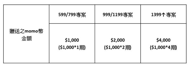 （图/台湾大哥大提供）