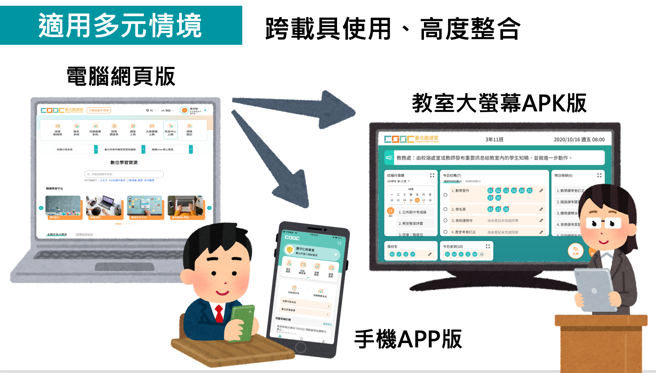 酷课云4.0可适用多元情境。(照片/臺北市政府教育局提供)