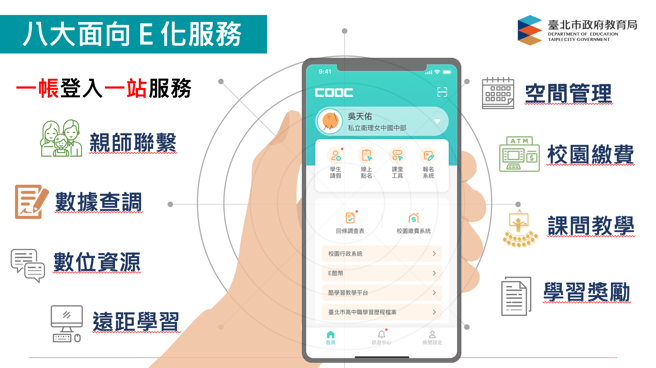 酷课云4.0八大面向E化服务。(照片/臺北市政府教育局提供)
