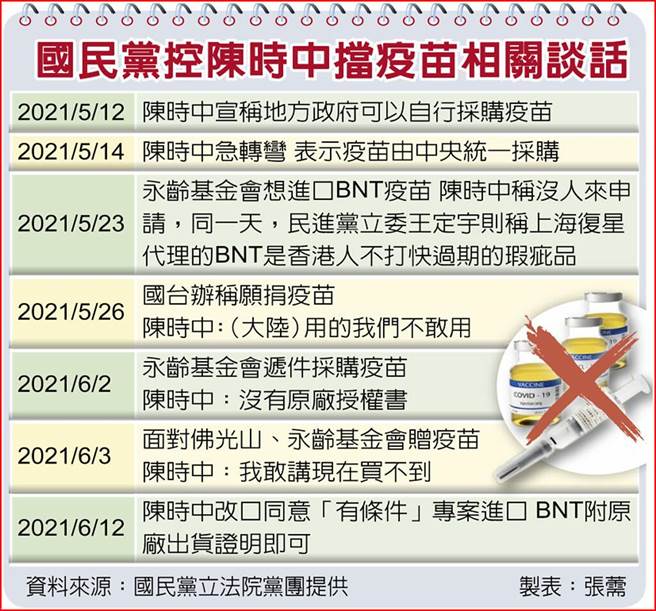 国民党控陈时中挡疫苗相关谈话。(图表/张薷制)