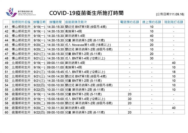 新竹縣衛生所新冠疫苗施打時間。（新竹縣府提供／邱立雅竹縣傳真）