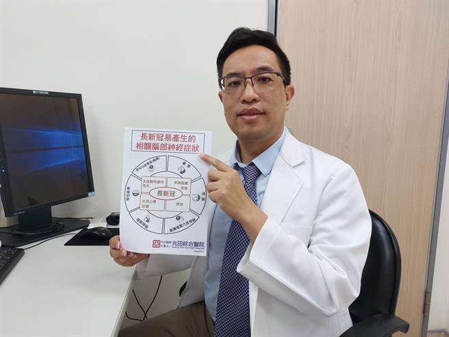 光田综合医院神经内科主任杨钧百表示，长新冠症状若干扰正常作息，建议立刻就医。（光田综合医院提供／陈淑娥台中传真）