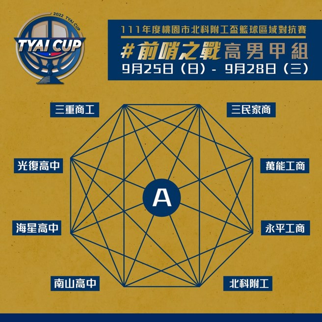 北科附工杯篮球区域对抗赛。(主办单位提供)