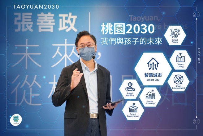 张善政提出「桃园2030」，让当地产业智慧升级、引进美国硅谷与全世界的新创资源落地桃园，让全台湾年轻人到桃园来创业。(摘自张善政粉专)