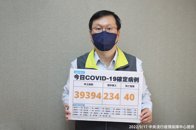 今增39394確診、40人死亡。（圖／指揮中心提供）