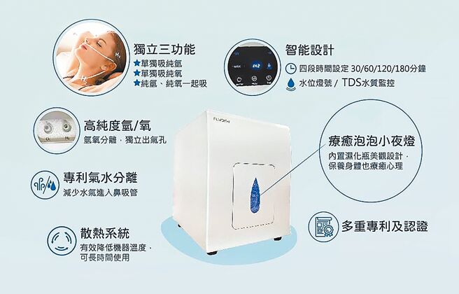 FUYOSHI高机能氢氧机FY-300。图／YoshiTeam提供