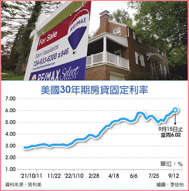 美国30年期房贷固定利率